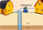 Jak nainstalovat a připojit jednu studnu ke dvěma domům