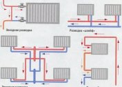 Les subtilités du chauffage d'une pièce: méthodes d'installation des tuyaux, méthodes alternatives de chauffage d'une pièce et calcul des radiateurs