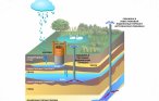 Co je to aquifer a jak zjistit, v jaké hloubce je při vrtání studny na vodu